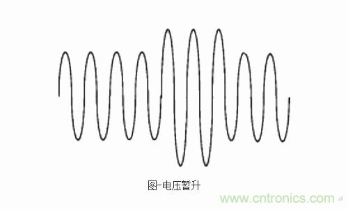 設(shè)備故障的原因終于找到了！電壓暫升“跑不了”
