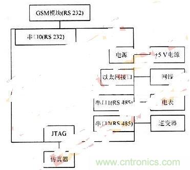 RS 485輕松取代RS 232，實現(xiàn)串口通信太簡單！
