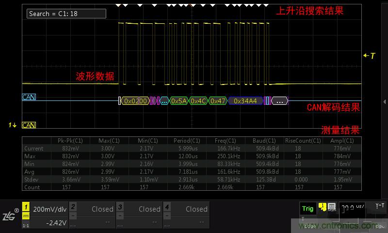 示波器的各種不同的視圖模式到底代表啥意思？