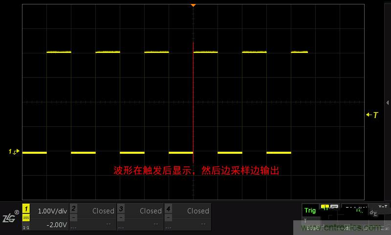 示波器的各種不同的視圖模式到底代表啥意思？
