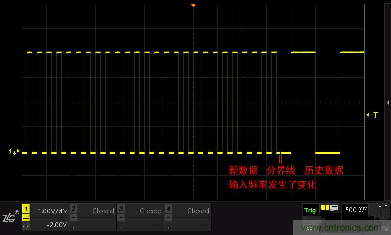 示波器的各種不同的視圖模式到底代表啥意思？