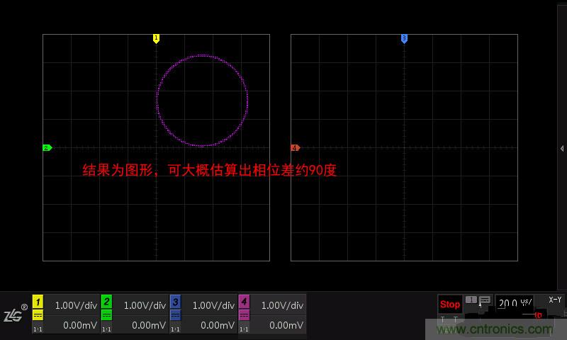 示波器的各種不同的視圖模式到底代表啥意思？