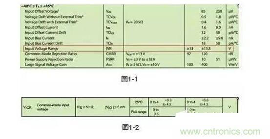 1、注意輸入電壓是否超限