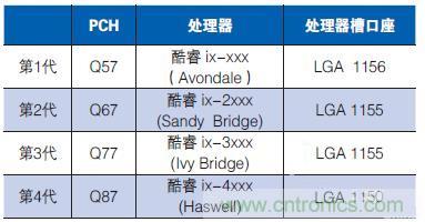 工業計算機的主板該如何選型？有哪些竅門？
