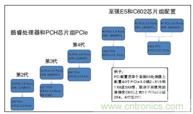 工業計算機的主板該如何選型？有哪些竅門？