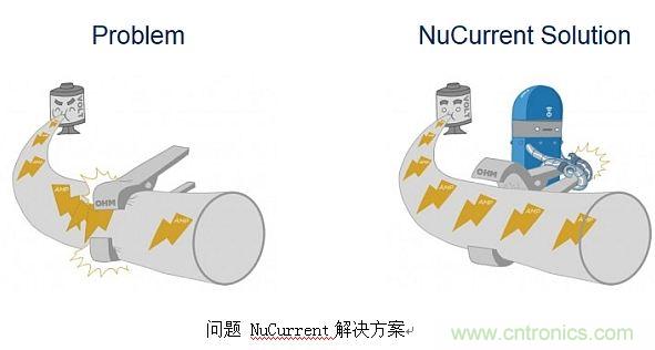 戳進來！設計無線充電系統(tǒng)的線圈需要考量哪些因素？
