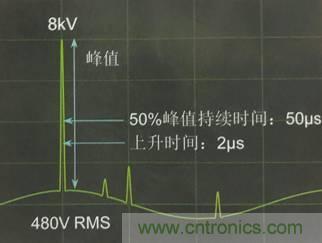 別小看電氣的一瞬間！什么是瞬態(tài)？