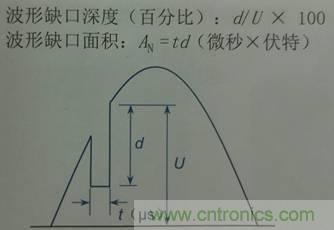 別小看電氣的一瞬間！什么是瞬態(tài)？