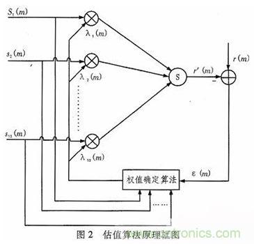 算法簡單又有效，消除多用戶鏈路數據傳輸干擾的方法