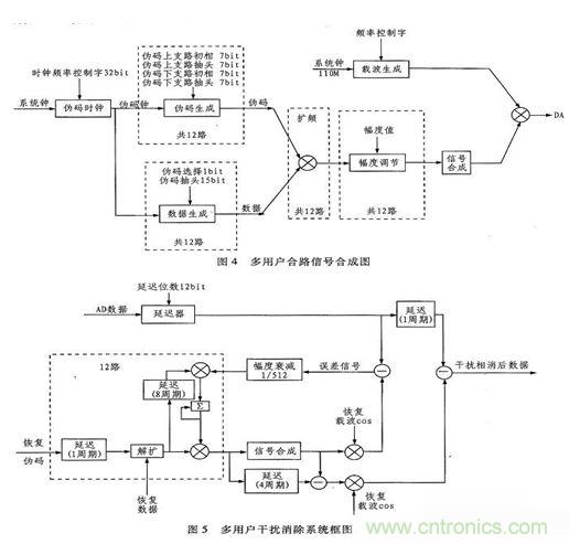 算法簡單又有效，消除多用戶鏈路數據傳輸干擾的方法