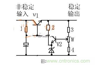 【導(dǎo)讀】本文通過圖文并茂的形式，言簡意賅的講解了一種簡單的穩(wěn)壓三極管工作原理，對于新手來說非常易于理解。在閱讀過本文后，相信大家都對穩(wěn)壓三極管的工作方式有了自己獨到的見解，小編也將持續(xù)關(guān)注穩(wěn)壓三極管的相關(guān)知識，并為大家整理成文章。  相信談到穩(wěn)壓三極管，很多從業(yè)不久或剛剛?cè)腴T的設(shè)計者都會覺得比較陌生。因為在電路設(shè)計中，最常見的穩(wěn)壓器件為二極管，而非三極管，但實際上三極管也是擁有穩(wěn)壓作用的，在本文將為大家介紹關(guān)于穩(wěn)壓三極管電路的工作分析，通過淺顯易懂的方式來幫助大家理解。 1 圖1  圖1是一個固定穩(wěn)壓電路。電阻作用1是向三極管提供偏置電流，使三極管導(dǎo)通。2是向穩(wěn)壓管提供工作電流，穩(wěn)壓管接在基極上。所以基極的電壓被穩(wěn)壓管穩(wěn)定了。又因為三極管基極與射極之間是一個二極管，而二極管導(dǎo)通時兩端電壓是穩(wěn)定的0.7V（以硅管算）。所以此電路輸出電壓等于穩(wěn)壓管穩(wěn)定值減0.7V。電容的作用與穩(wěn)壓無關(guān)，但是在這類穩(wěn)壓電路中往往“順便”用它。其作用是與三極管構(gòu)成“電子濾波”電路，利用三極管的放大作用，在輸出端得到擴大了hFE（三極管放大倍數(shù)）倍的濾波效果，這是接在輸出端的濾波電容無法相比的。右圖的電容也是此作用。 2 圖2是一個輸出可調(diào)的串聯(lián)調(diào)整穩(wěn)壓電路。三極管V1叫調(diào)整管，起到調(diào)整輸出電壓作用。V2叫比較放大管。起到把取樣信號與基準電壓進行比較并放大后控制調(diào)整管的作用。電阻1作用是向三極管V1提供偏置電流，使三極管導(dǎo)通。電阻1另一個作用是向V2提供工電源。電阻2向穩(wěn)壓管提供工作電流。電阻3.4及W構(gòu)成取樣電路。穩(wěn)壓管給V2提供基準電壓。此電路工作原理如下：設(shè)因負載變化或輸入電壓波動或其它原因使輸出電壓升高---------經(jīng)取樣電路取樣，V2基極電壓也升高---------V2基極電流加大------V2集電極電流加大--------V2集電極電壓即V1基極電壓下降----------V1射極即輸出電壓下降------結(jié)果就是輸出電壓實際并沒有升高。同理，輸出電壓也不會下降。只能是一個穩(wěn)定值。調(diào)整W可調(diào)高或調(diào)低輸出電壓。