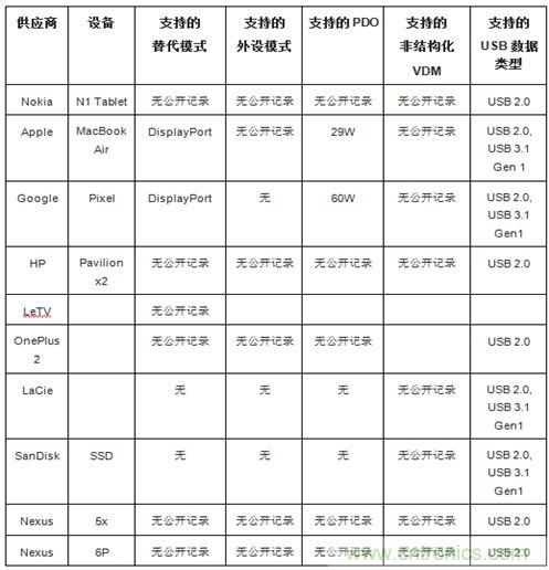 右側圖片按照DSC規(guī)范進行了2.5x壓縮,左側圖片未經(jīng)壓縮。瀏覽者很難看出兩者的差別。