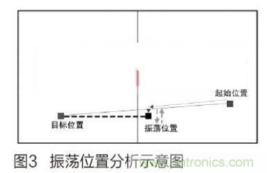 人工智能走入百姓家，基于STM32的家庭服務機器人系統設計