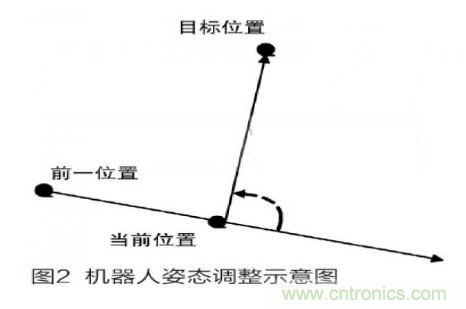 人工智能走入百姓家，基于STM32的家庭服務機器人系統設計
