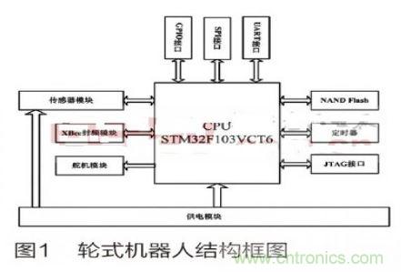 人工智能走入百姓家，基于STM32的家庭服務機器人系統設計