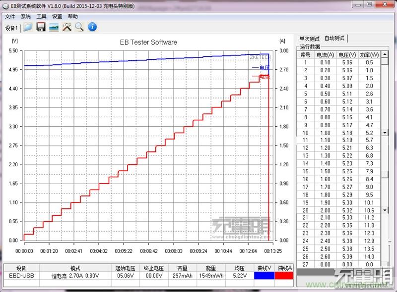 小米車載充電器拆解評測：49元能讓這枚“子彈”飛多遠？