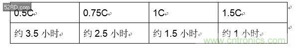 手機快充技術全面來襲，該如何選擇合適的充電方案
