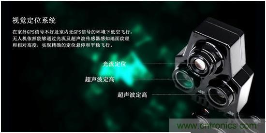 無人機江湖瑯琊榜：2015年無人機技術哪家強？