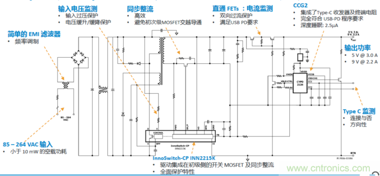 USB-PD漸成快充標準，PI與Cypress聯(lián)手推參考設計市場圈地