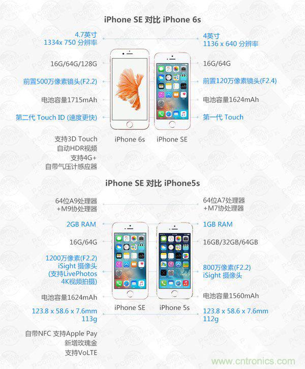 有什么地方沒有變？iPhone SE真機拆解