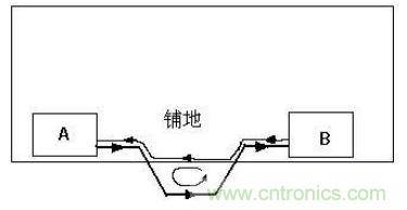 PCB設(shè)計后期檢查的幾大要素，給設(shè)計畫個完美的句號！