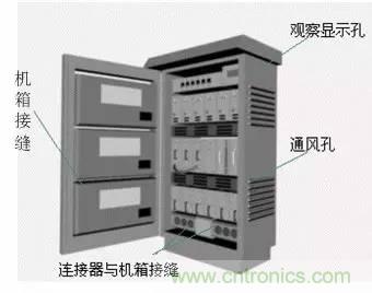 熱帖整理：EMC理論基礎(chǔ)，讓你從此遠離EMC困擾！