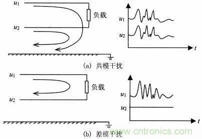 熱帖整理：EMC理論基礎(chǔ)，讓你從此遠離EMC困擾！