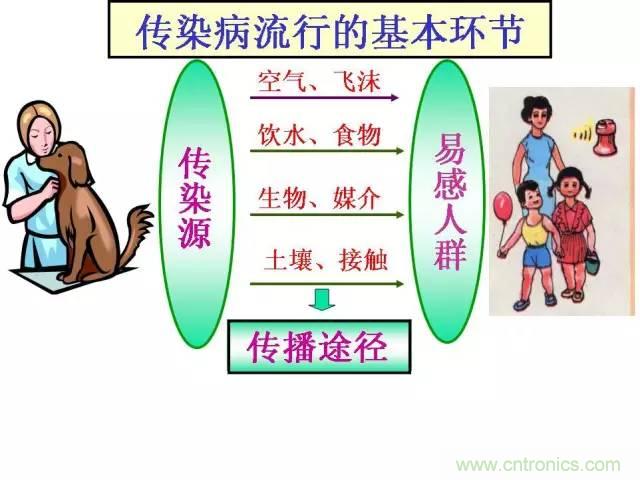 熱帖整理：EMC理論基礎(chǔ)，讓你從此遠離EMC困擾！