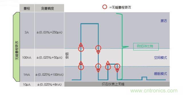 工程師該如何估計(jì)無(wú)線傳感器電池供電時(shí)間?