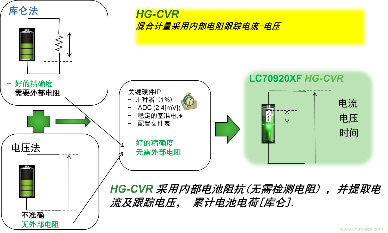 可穿戴設備電量計的準確度令人堪憂，如何破解？