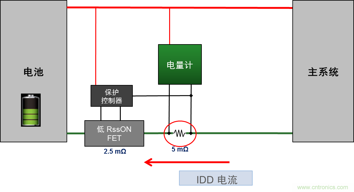 可穿戴設備電量計的準確度令人堪憂，如何破解？