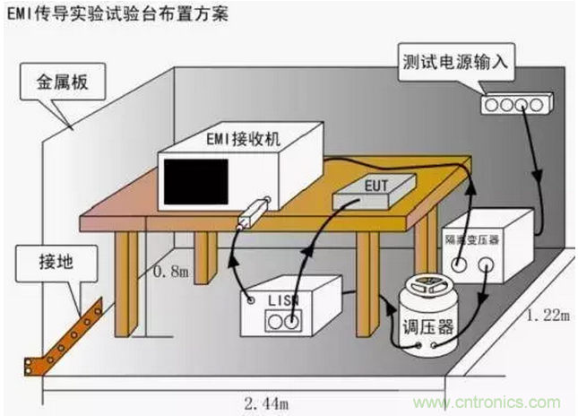 傳導發射，狠招不出，限值超標就是解決不了