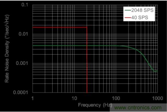 http://www.szxuyanjm.com.cn/sensor-art/80031511