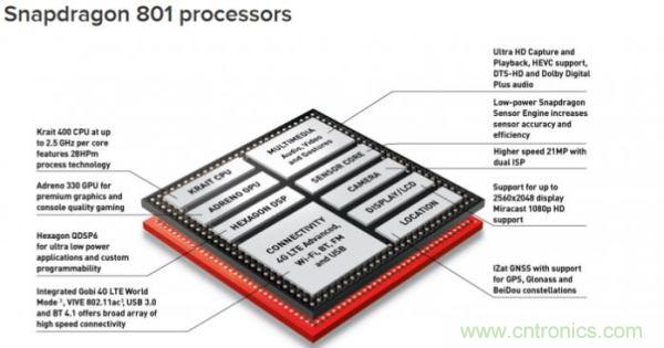 FPGA與ASIC，誰將引領(lǐng)移動端人工智能潮流？