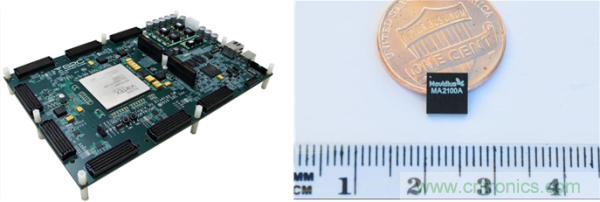 FPGA與ASIC，誰將引領(lǐng)移動端人工智能潮流？