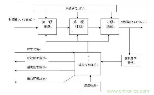 想看大牛是如何DIY射頻功放的嗎？