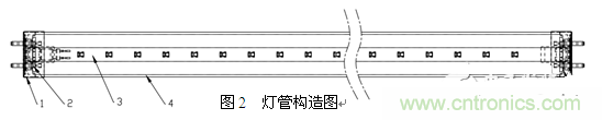 3、LED玻璃燈管生產(chǎn)方案