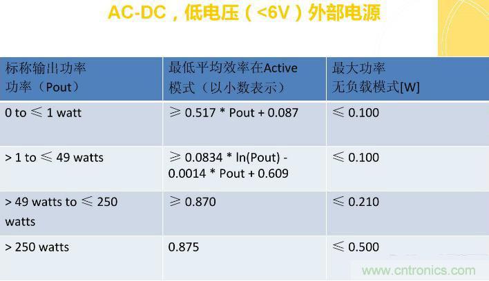 “瘋7”手機充電實測:為何沿用傳統(tǒng)充電模式?