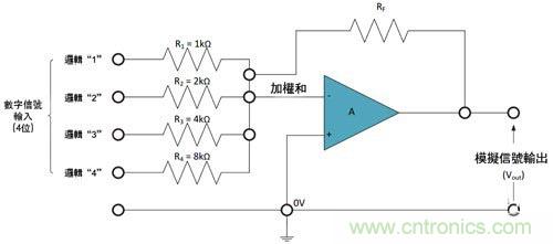 電阻匹配與穩定性真的是運算放大器效能的保障？