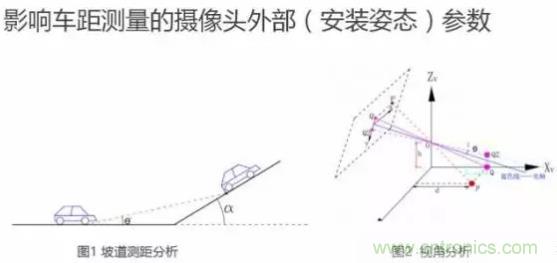 從硬件到算法，單目視覺ADAS背后有哪些技術原理及難點？