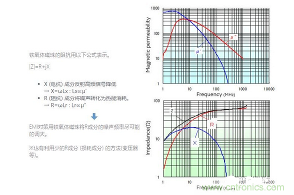 1、無需接地的簡單對策是必要的