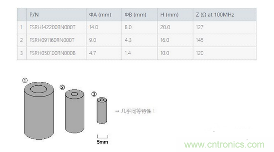 要點：選擇適合電纜的鐵氧體磁珠！