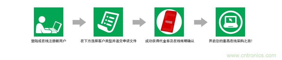 小批量采購模式PK，如何采購更省錢？