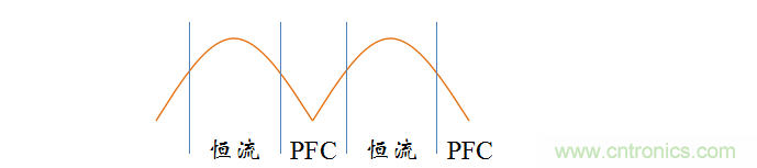 【精辟】就這樣把PF和PFC講透了?。。? width=