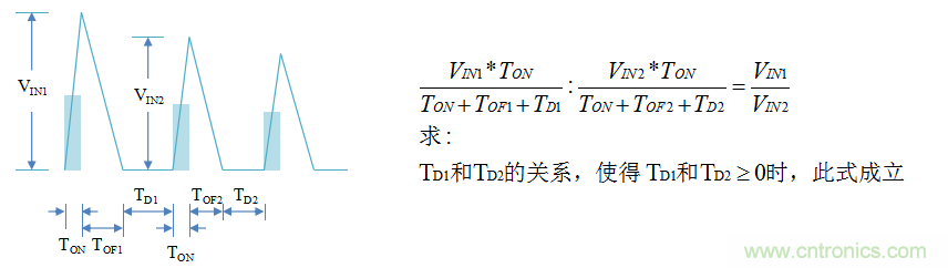 【精辟】就這樣把PF和PFC講透了?。?！