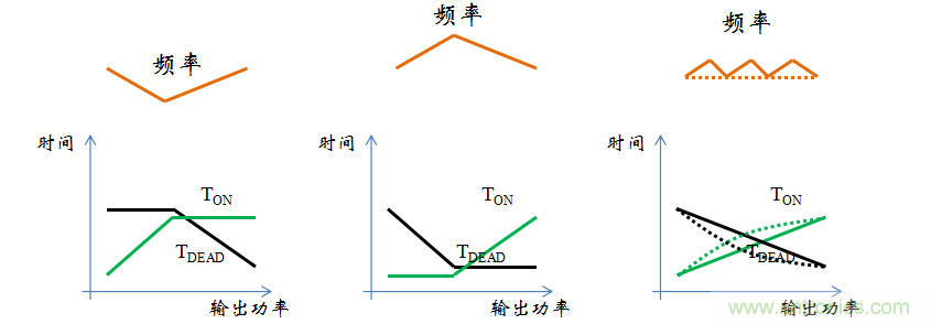 【精辟】就這樣把PF和PFC講透了?。?！