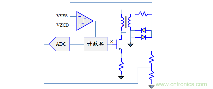 【精辟】就這樣把PF和PFC講透了！?。? width=