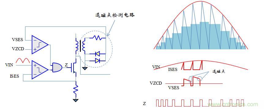 【精辟】就這樣把PF和PFC講透了?。。? width=