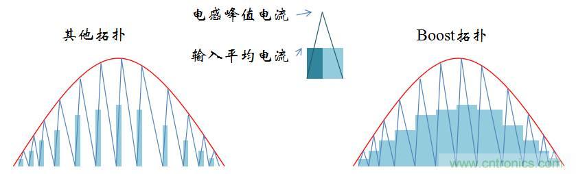 【精辟】就這樣把PF和PFC講透了?。?！