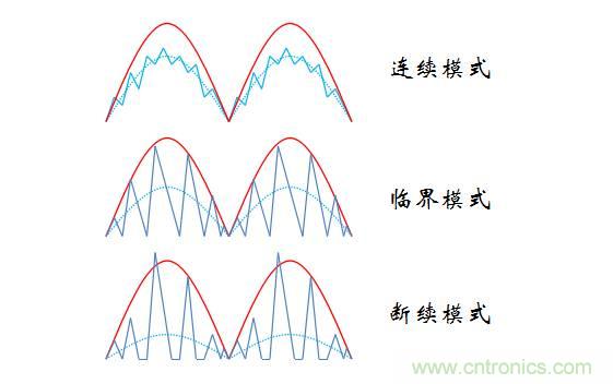【精辟】就這樣把PF和PFC講透了?。。? width=